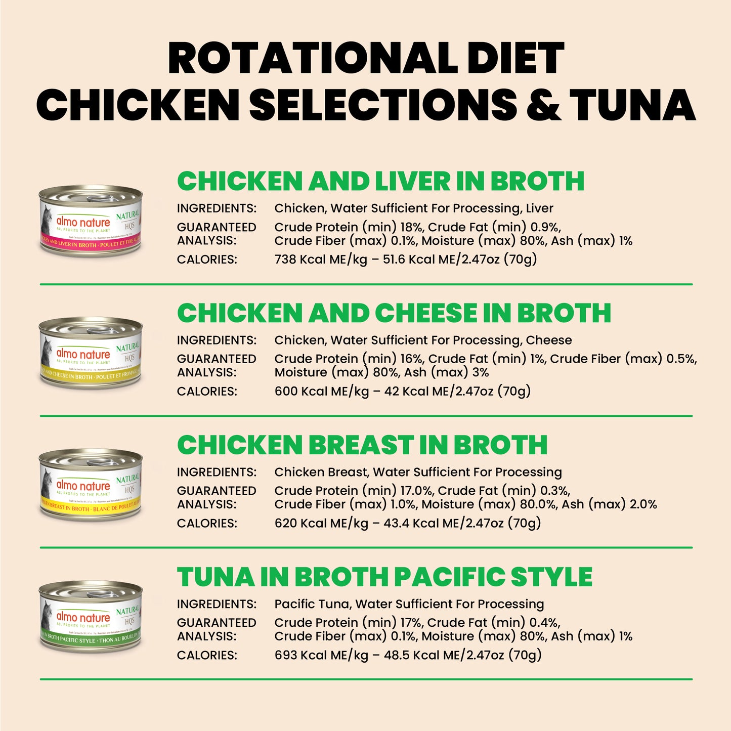 Almo Nature Natural HQS Rotational Diet 2