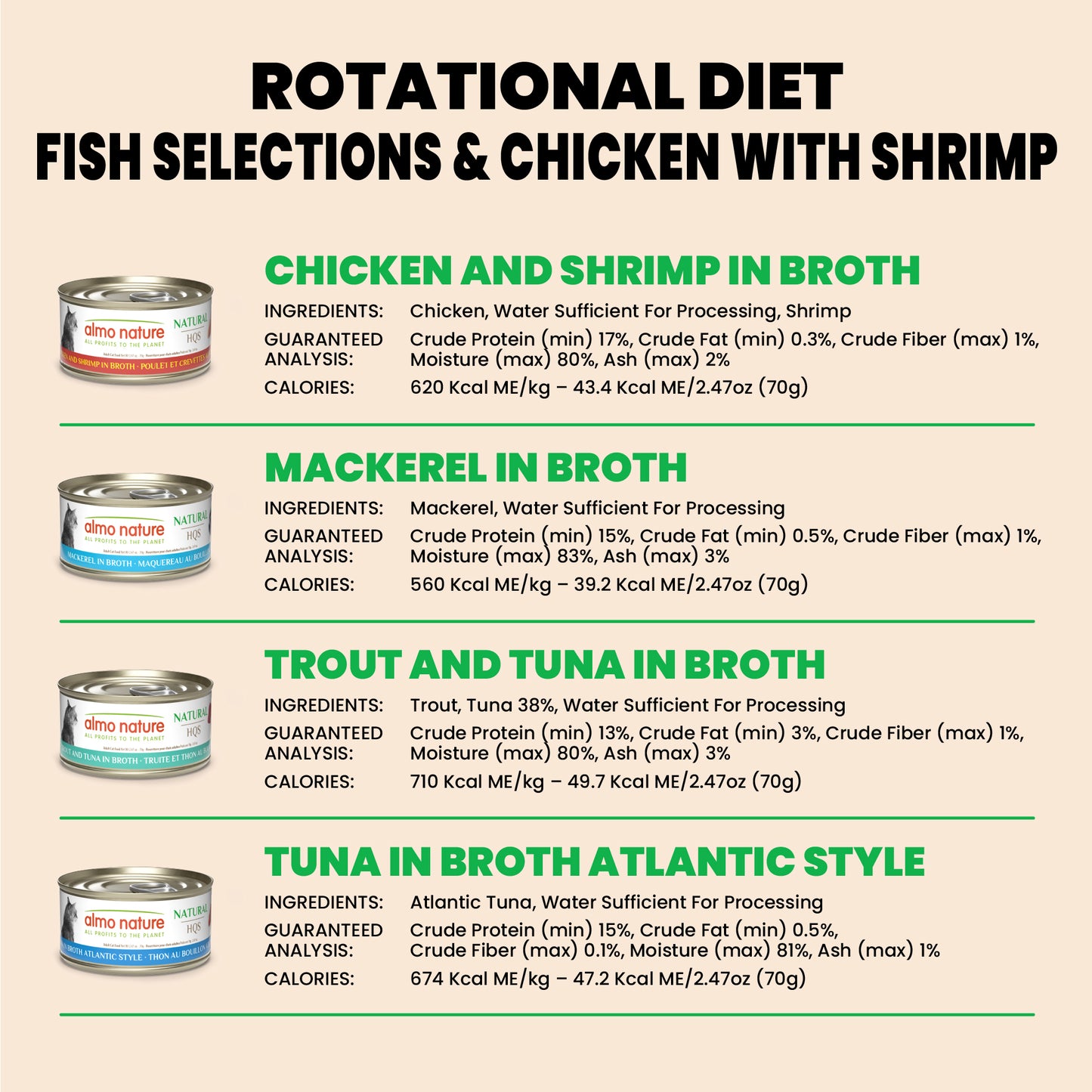 Almo Nature Natural HQS Rotational Diet 1