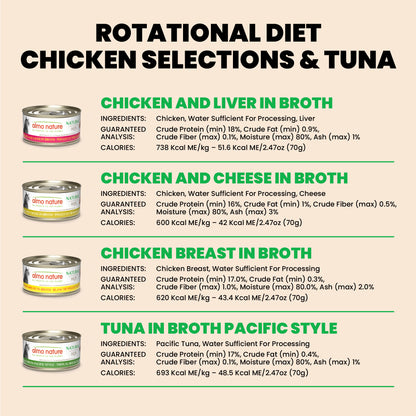 Almo Nature Natural HQS Rotational Diet 2