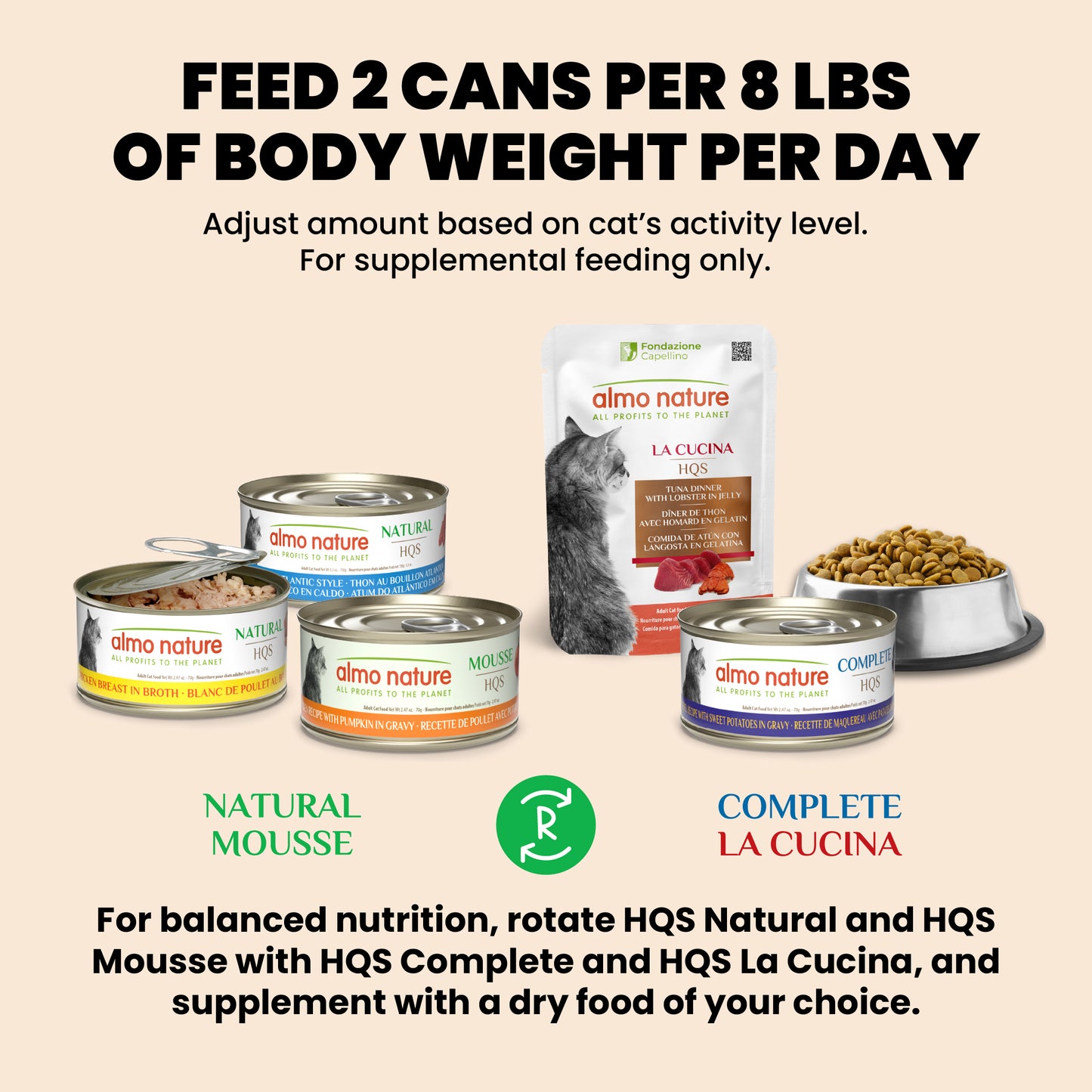 Almo Nature Natural HQS Rotational Diet 2