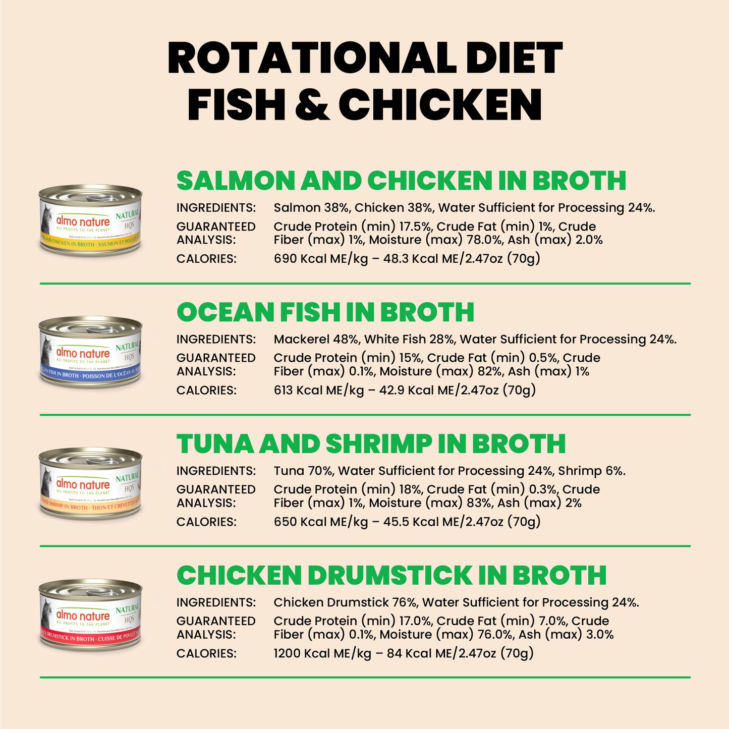Almo Nature Natural HQS Rotational Diet 3