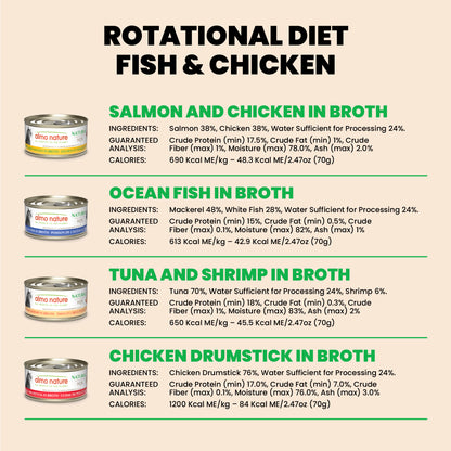 Almo Nature Natural HQS Rotational Diet 3