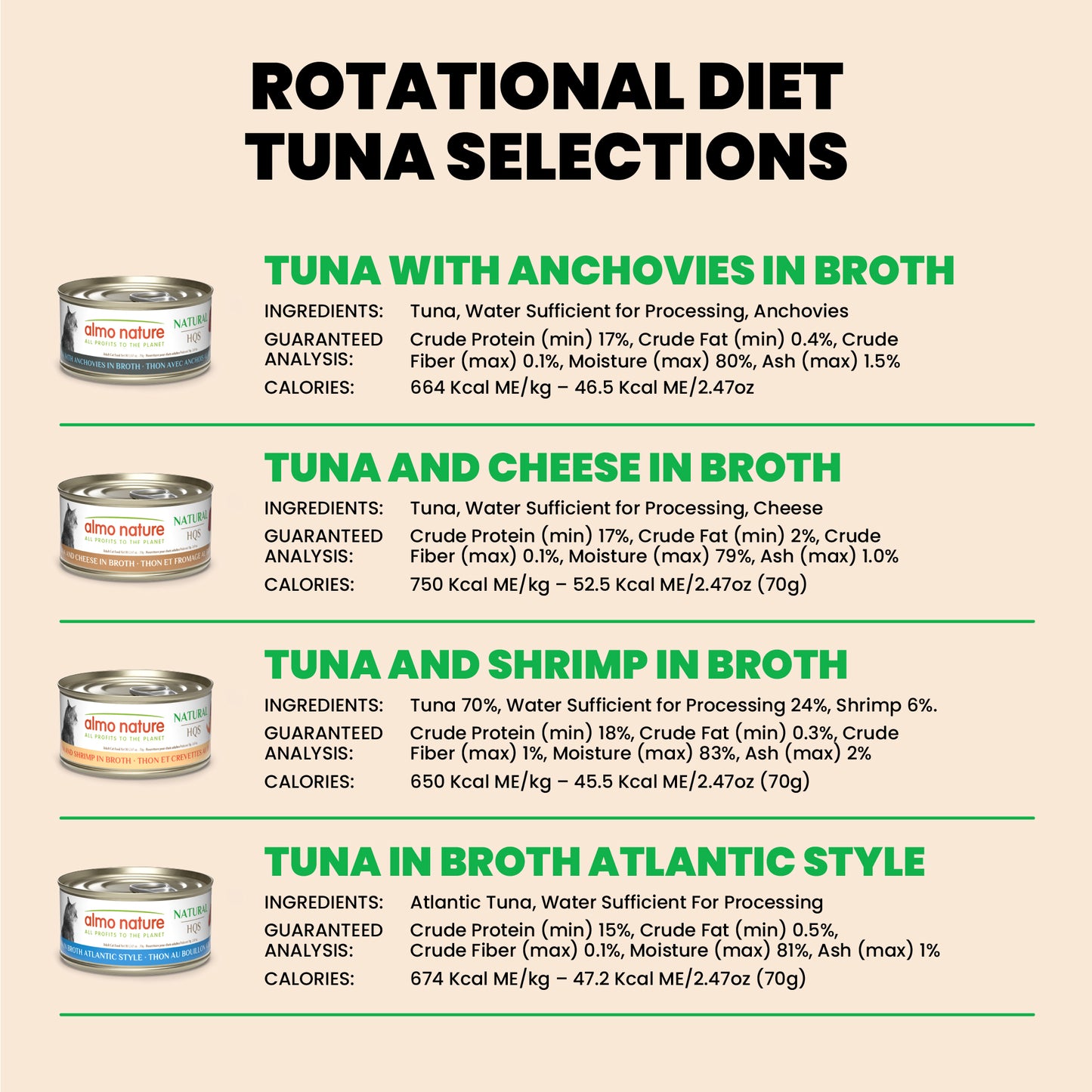 Almo Nature Natural HQS Rotational Diet 4