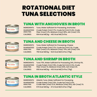 Almo Nature Natural HQS Rotational Diet 4