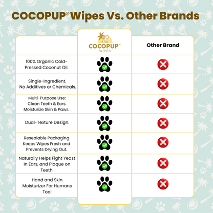 COCOPUP Wipes 100% Coconut Oil Finger Wipes (25 packs / 50 wipes per pack)